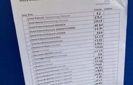 Die Siegerenten von 1 bis 30 Rang welche Preisberechtig sind.